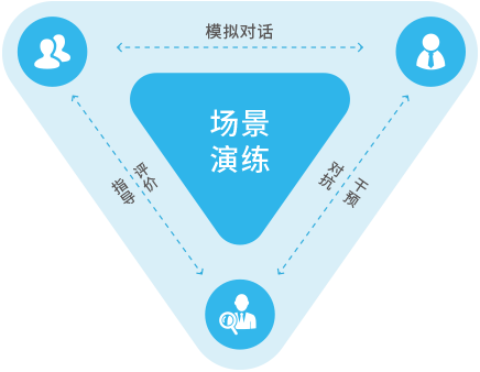 智能体教练