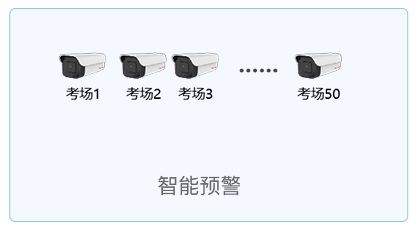 图像识别